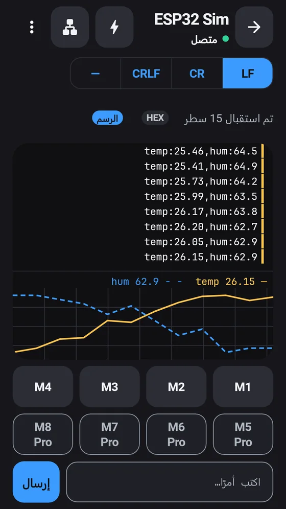 طرفية BlueTerm مع رسم بياني حي لقيم الحرارة والرطوبة