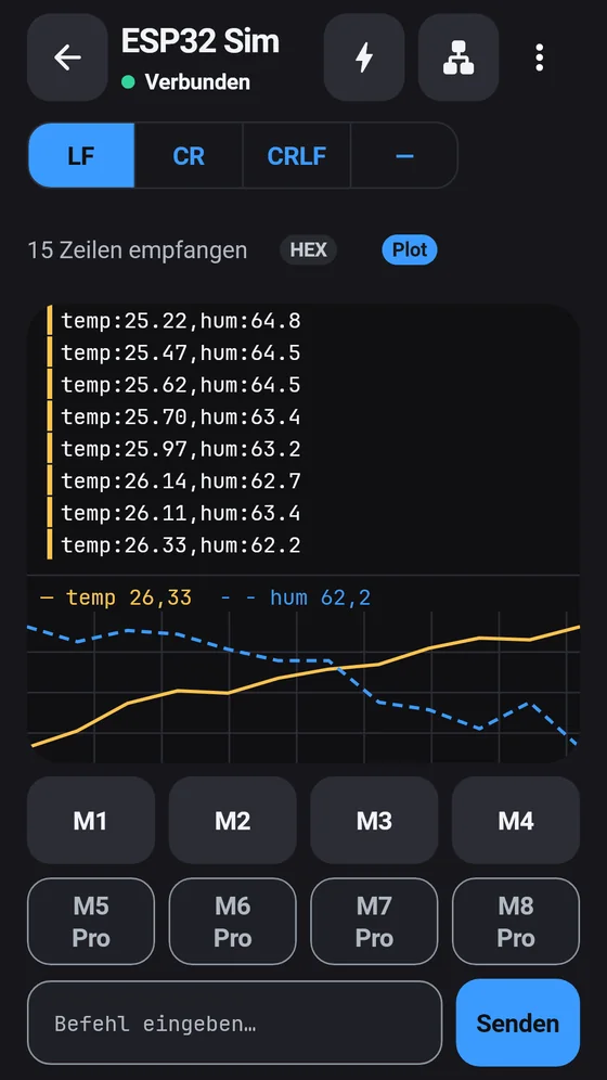 BlueTerm-Terminal mit Live-Diagramm von Temperatur- und Feuchtigkeitswerten