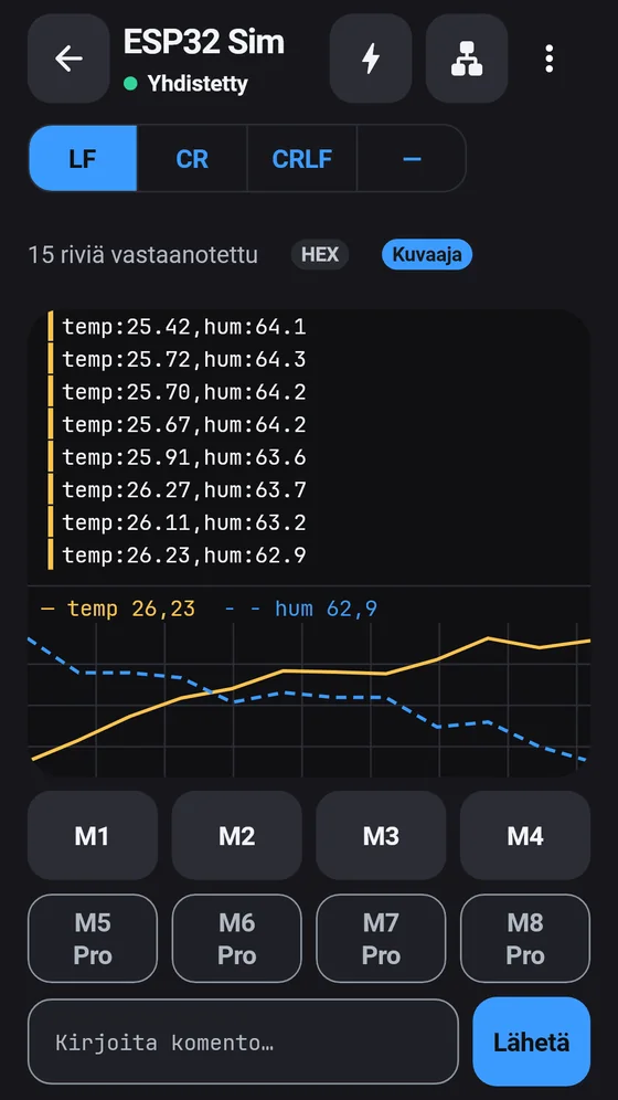 BlueTermin pääte, jossa on lämpötilan ja kosteuden reaaliaikainen kuvaaja