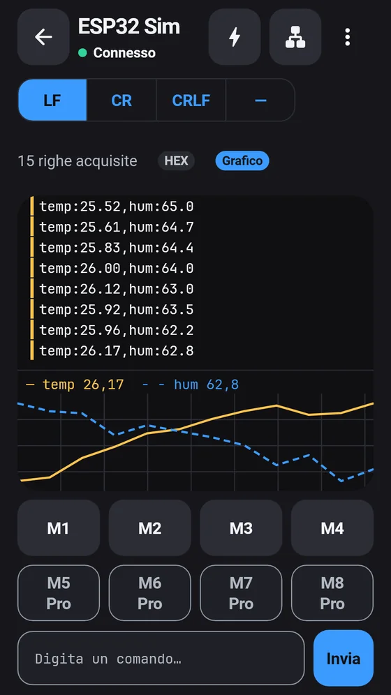 Terminale di BlueTerm con un grafico dal vivo di temperatura e umidità