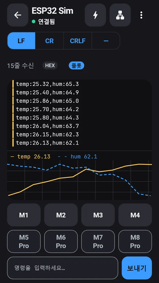 온도와 습도 값을 실시간 그래프로 보여 주는 BlueTerm 터미널