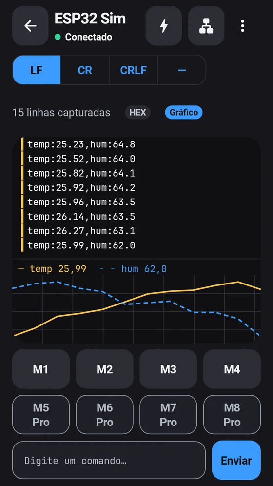 Terminal do BlueTerm com gráfico ao vivo de valores de temperatura e umidade
