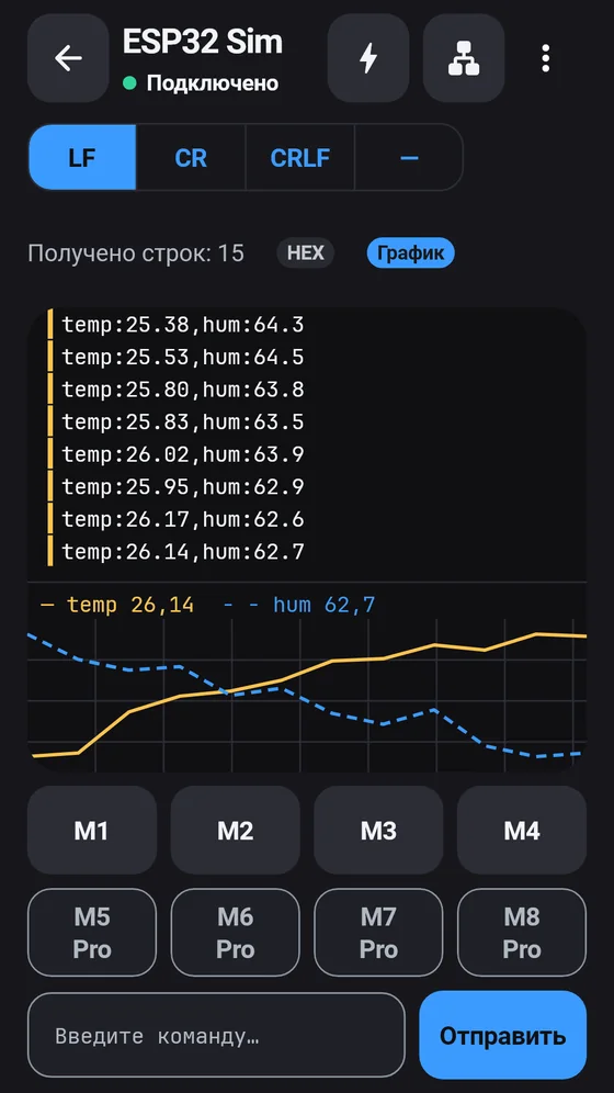Терминал BlueTerm с живым графиком температуры и влажности