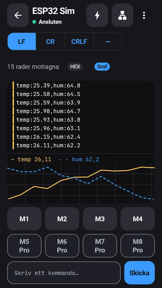 BlueTerms terminal med en realtidsgraf över temperatur- och luftfuktighetsvärden