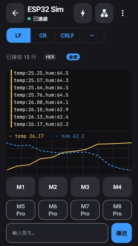 BlueTerm 終端機，以即時圖表顯示溫度與濕度數值